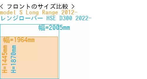 #model S Long Range 2012- + レンジローバー HSE D300 2022-